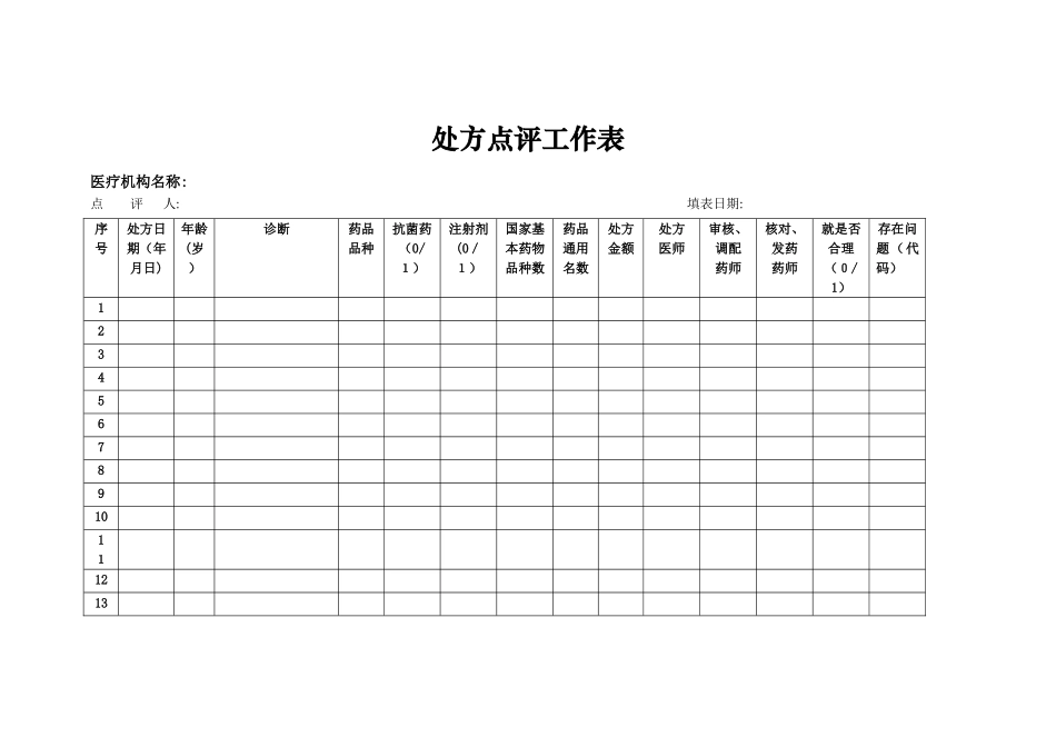 门诊处方点评工作表_第1页