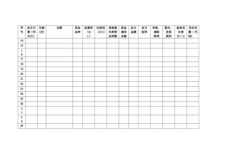 门诊处方点评工作表_第2页