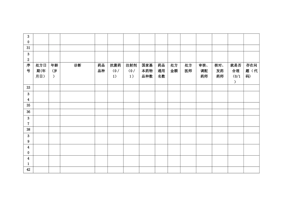 门诊处方点评工作表_第3页