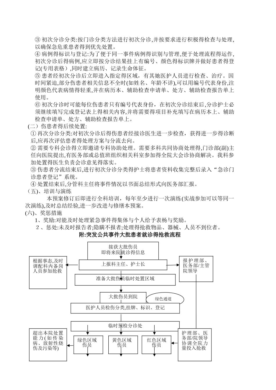 门诊部专科护理应急预案_第2页