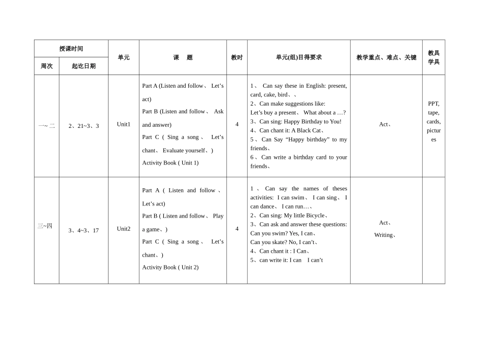 闽教版三年级英语下册教学计划_第1页