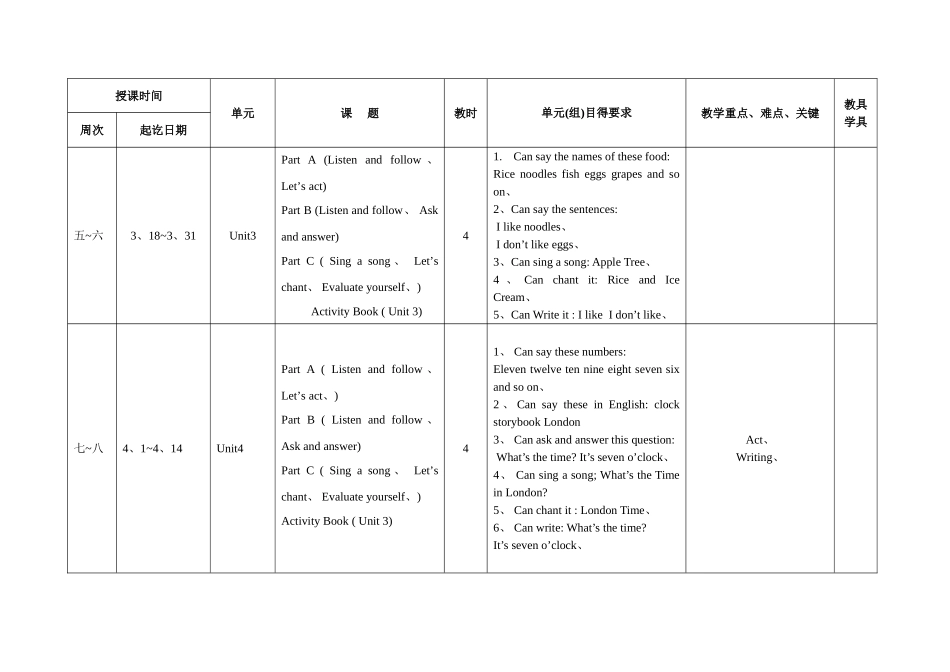 闽教版三年级英语下册教学计划_第2页