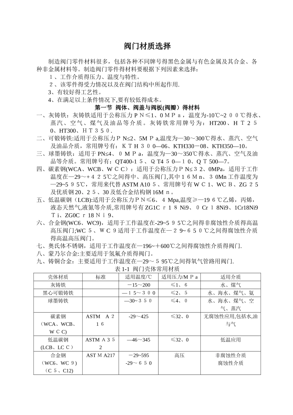 阀门材质及标准_第3页