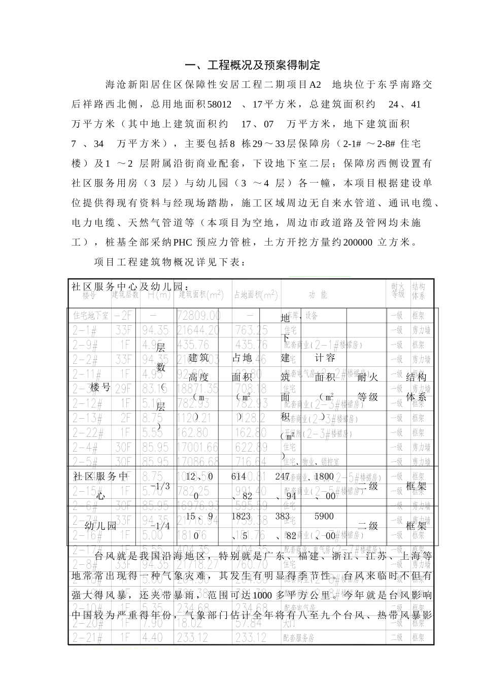 防台应急预案_第2页