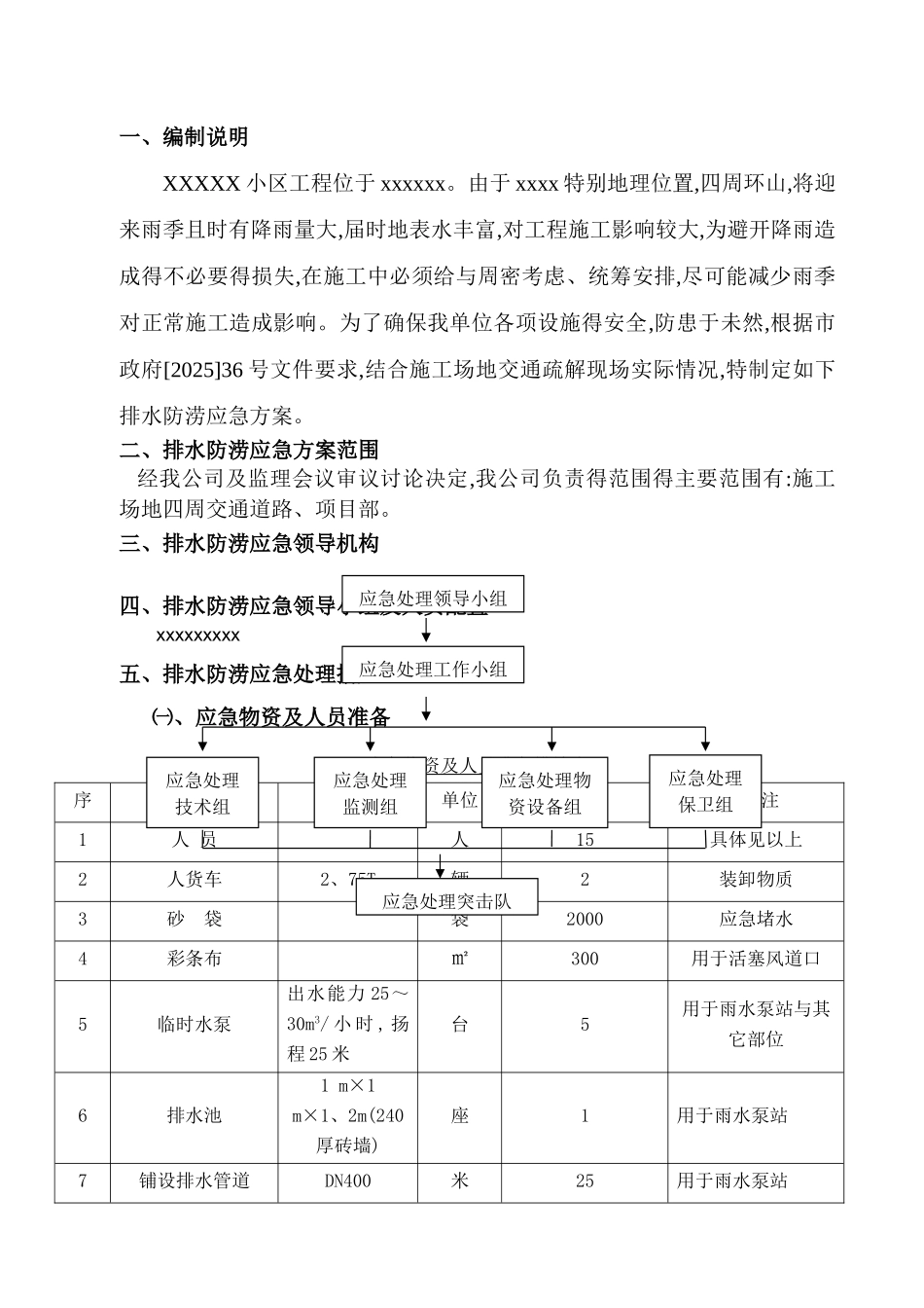 防洪防涝应急预案_第2页