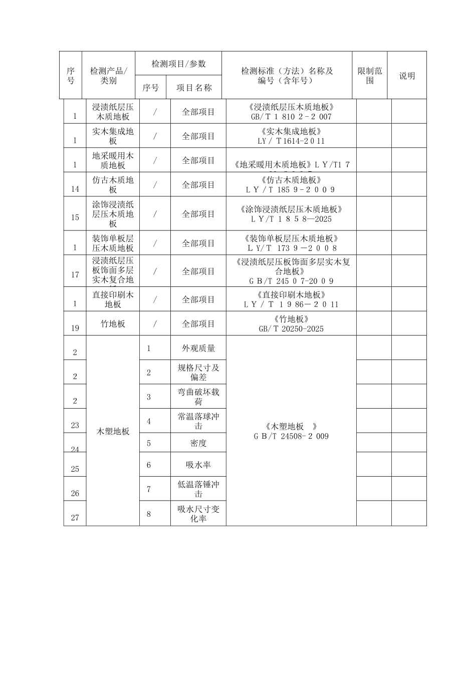 防火等级检测标准_第2页