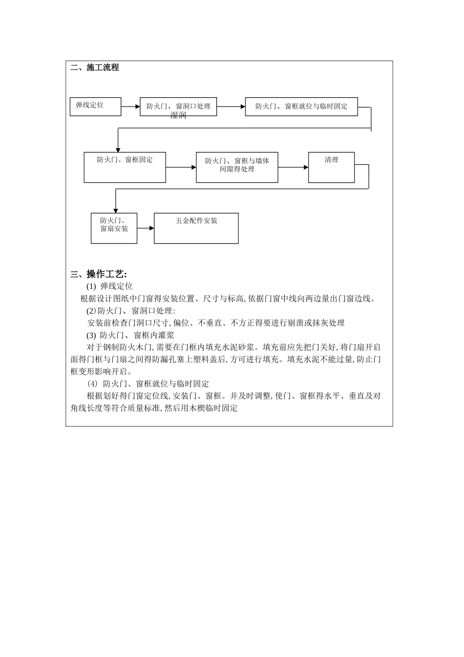 防火门窗技术交底_第2页