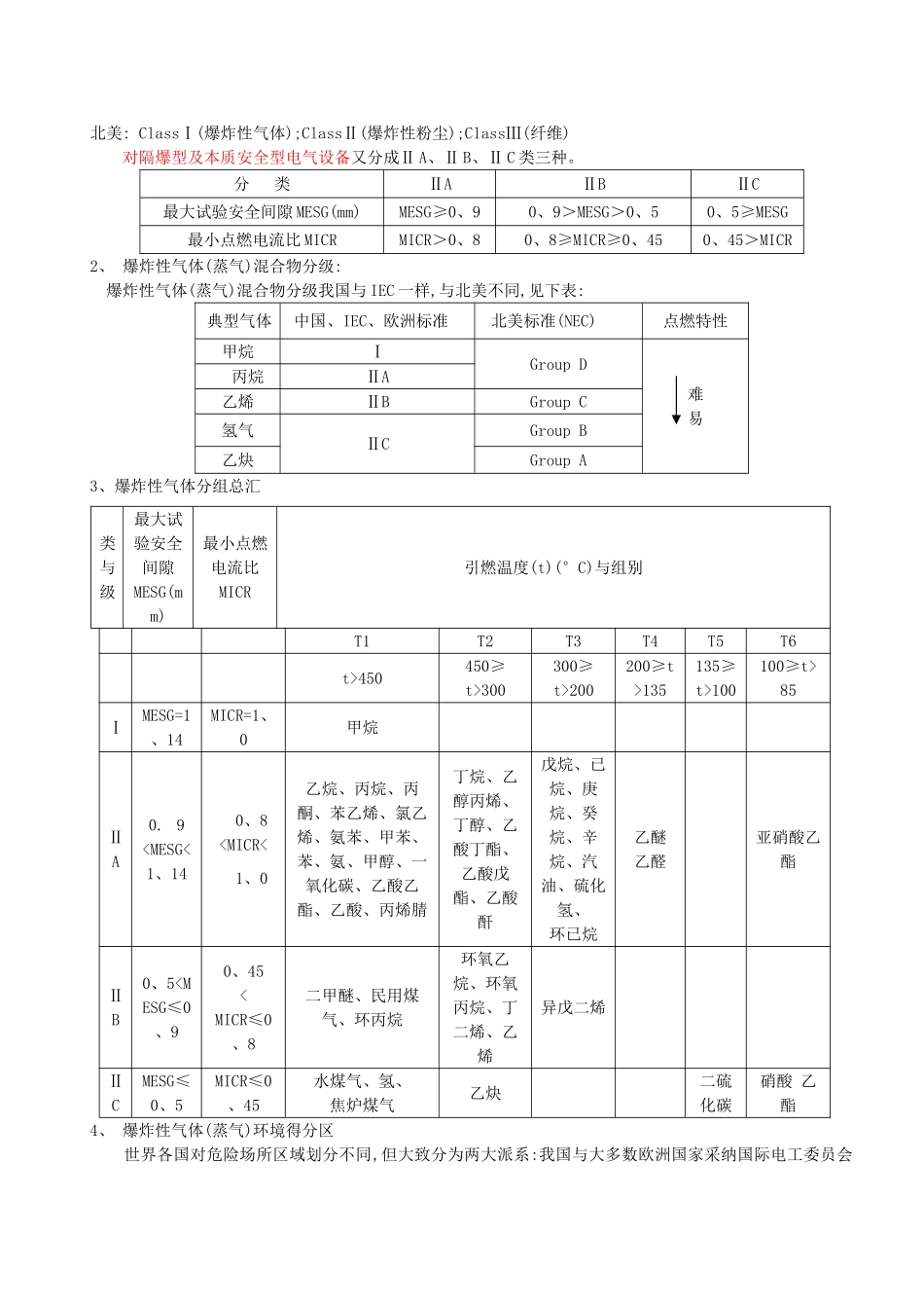 防爆级别iic与iib的区别_第2页