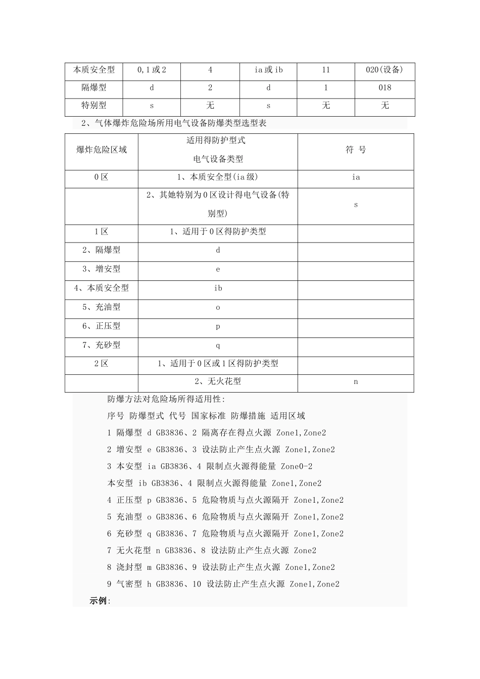 防爆等级与防护等级_第2页