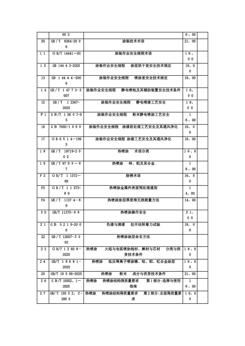 防腐国家标准 _第2页