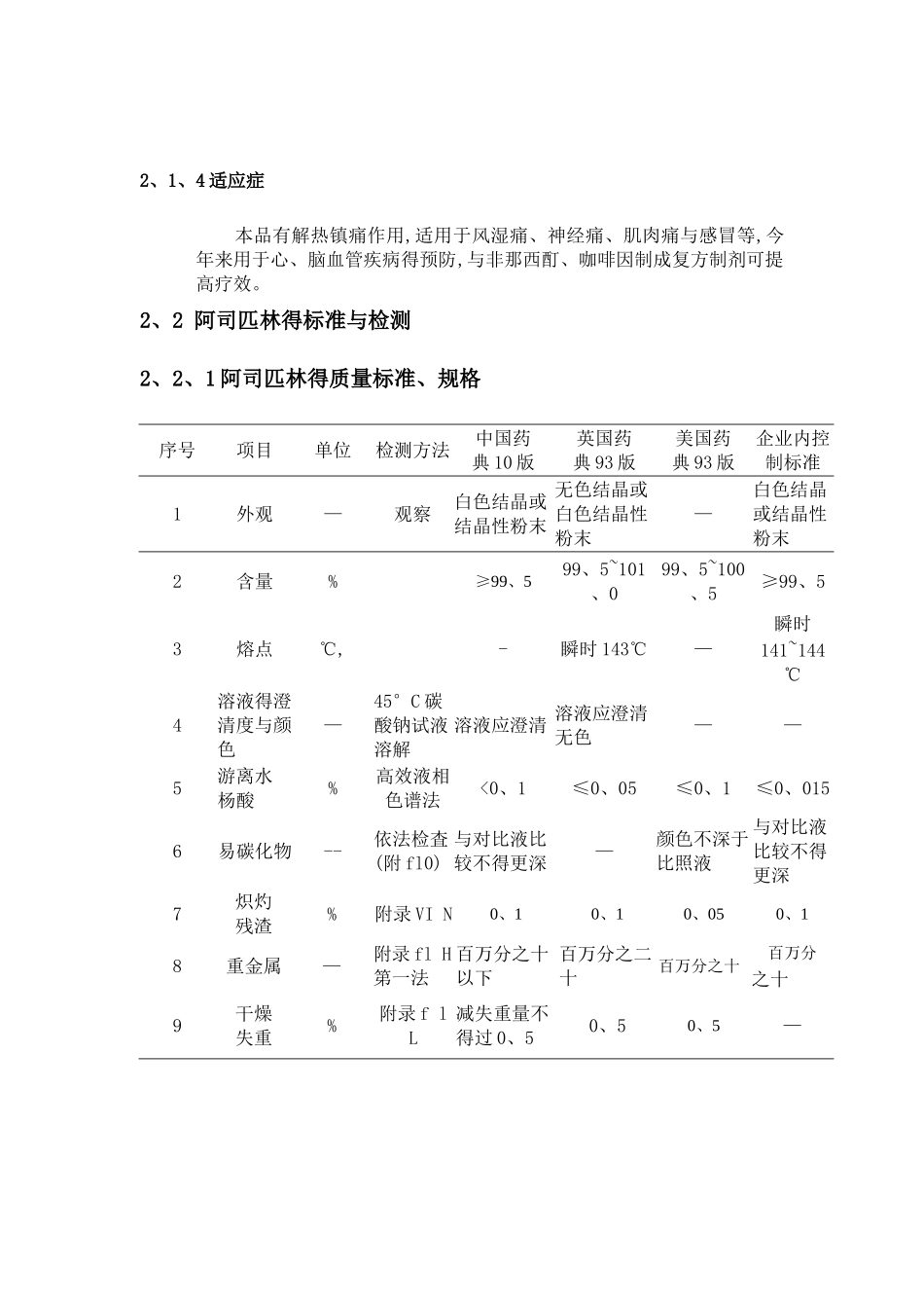 阿司匹林报告_第3页
