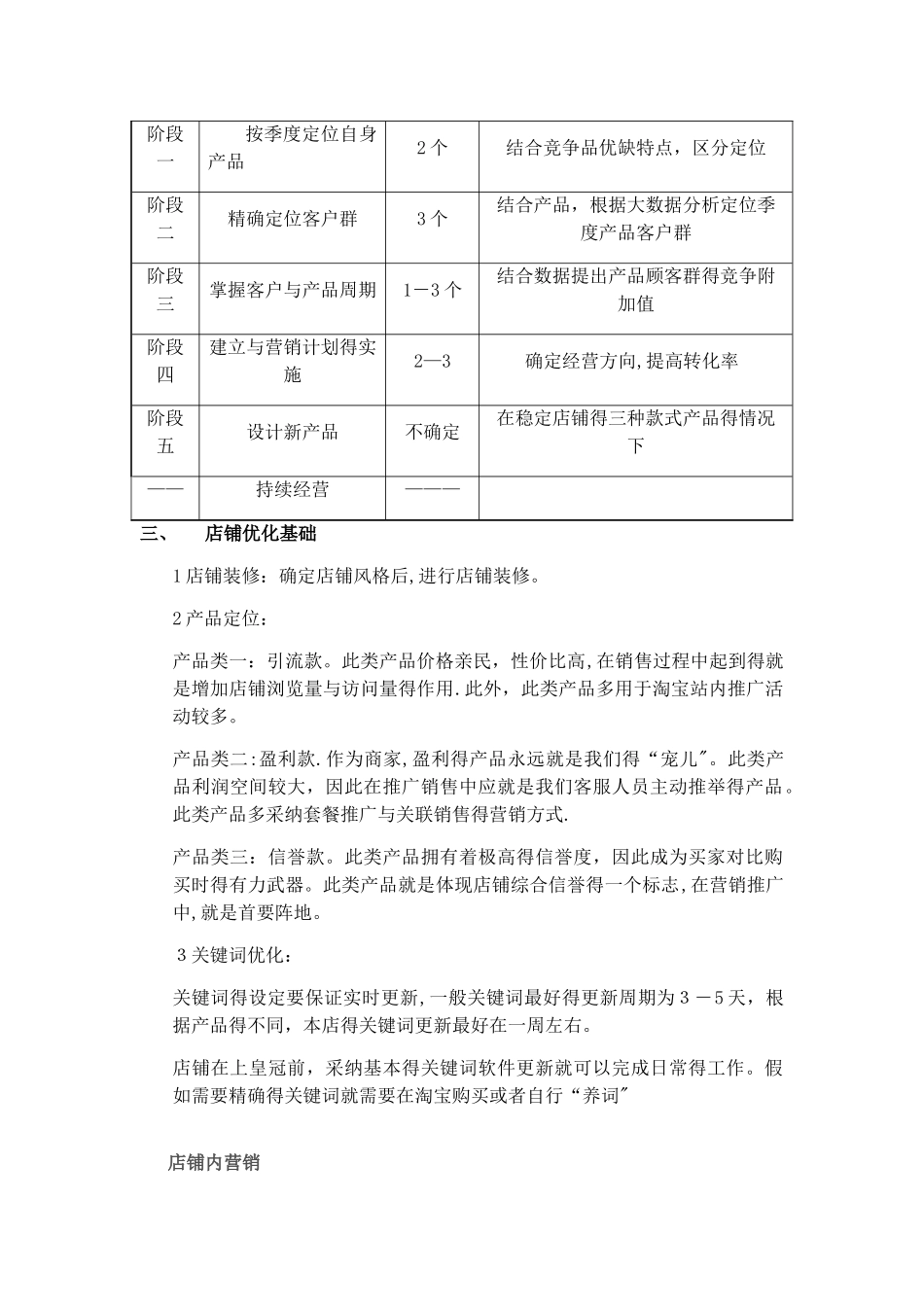 阿里巴巴运营方案_第3页