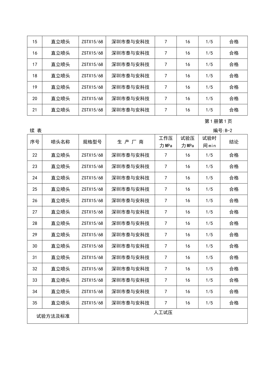 附B自动喷水系统_第2页