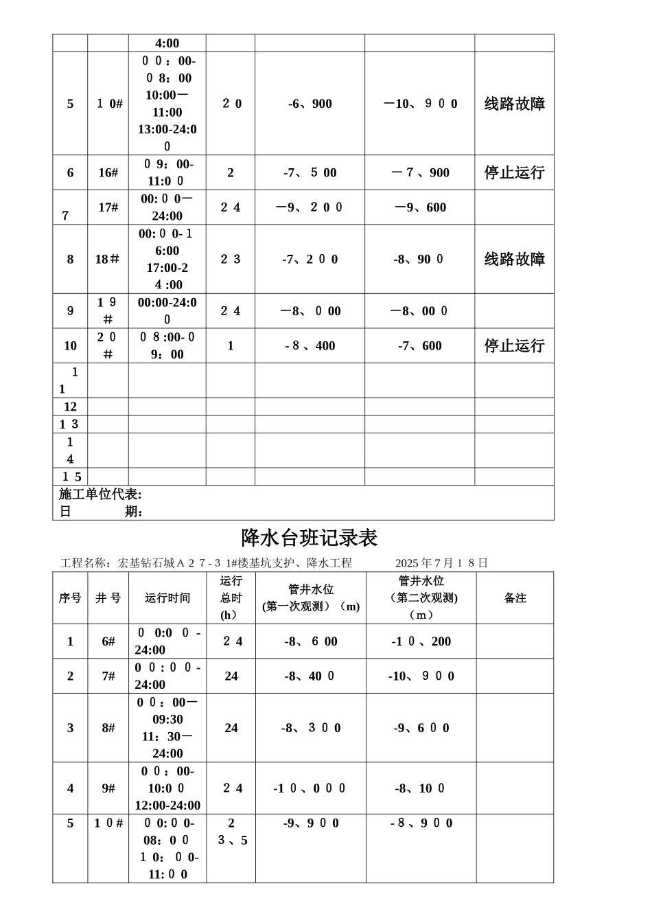 降水台班记录表_第2页