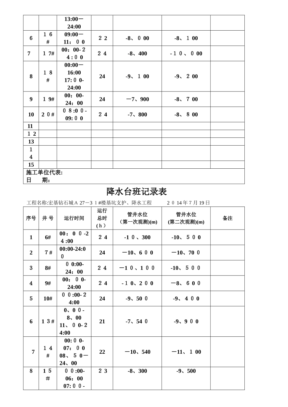 降水台班记录表_第3页