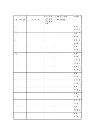 限制类医疗技术