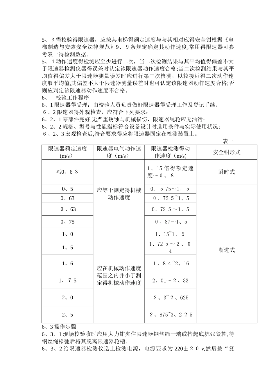 限速器校验作业指导书2_第2页