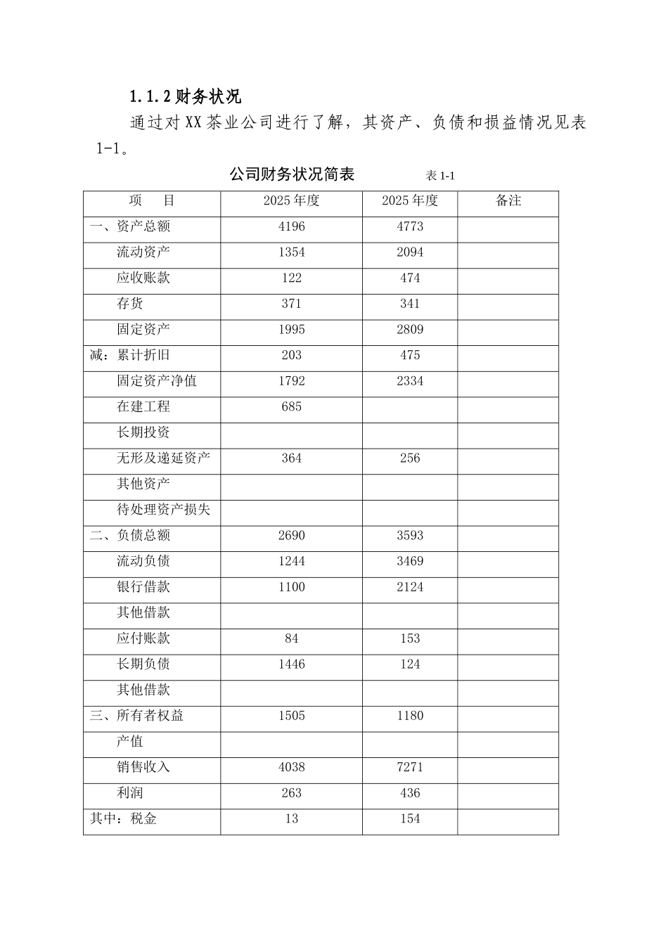 陕西年产10万公斤茶叶加工项目建设项目可行性研究报告_第3页