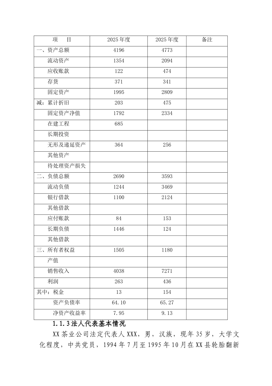 陕西省年产10万公斤茶叶加工项目可行性研究报告_第3页