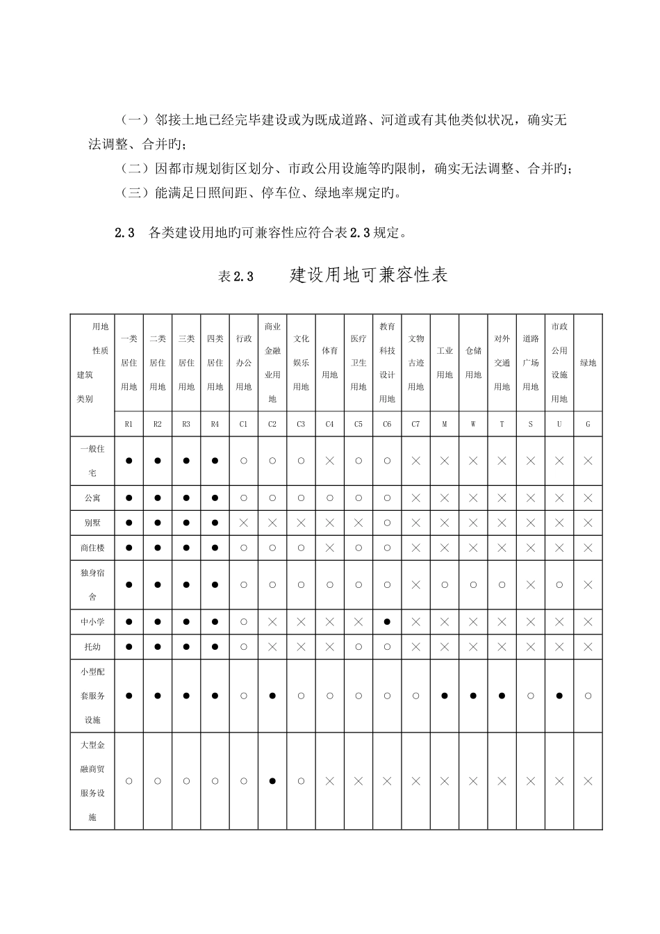 陕西省城市规划管理技术规定定稿_第2页