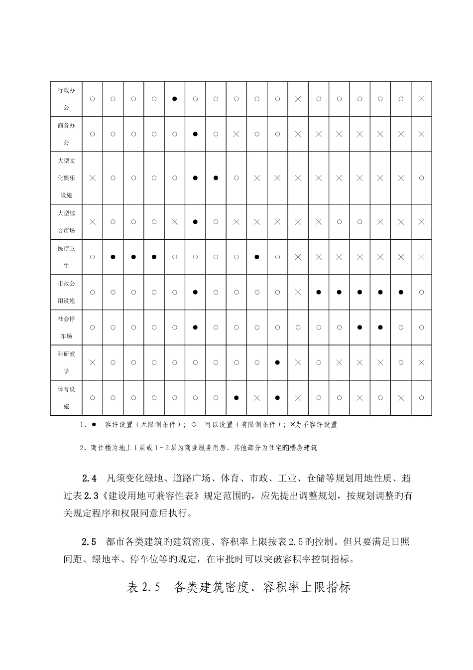 陕西省城市规划管理技术规定定稿_第3页