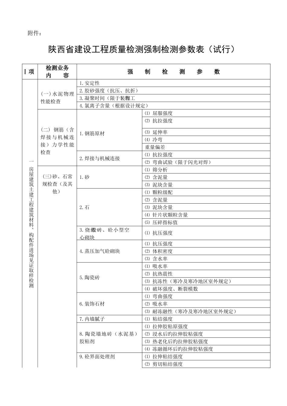 陕西省建设工程质量检测强制检测参数表_第1页