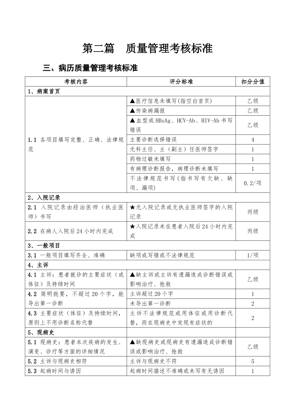 院医护理部管理考核方案--大学毕设论文_第2页
