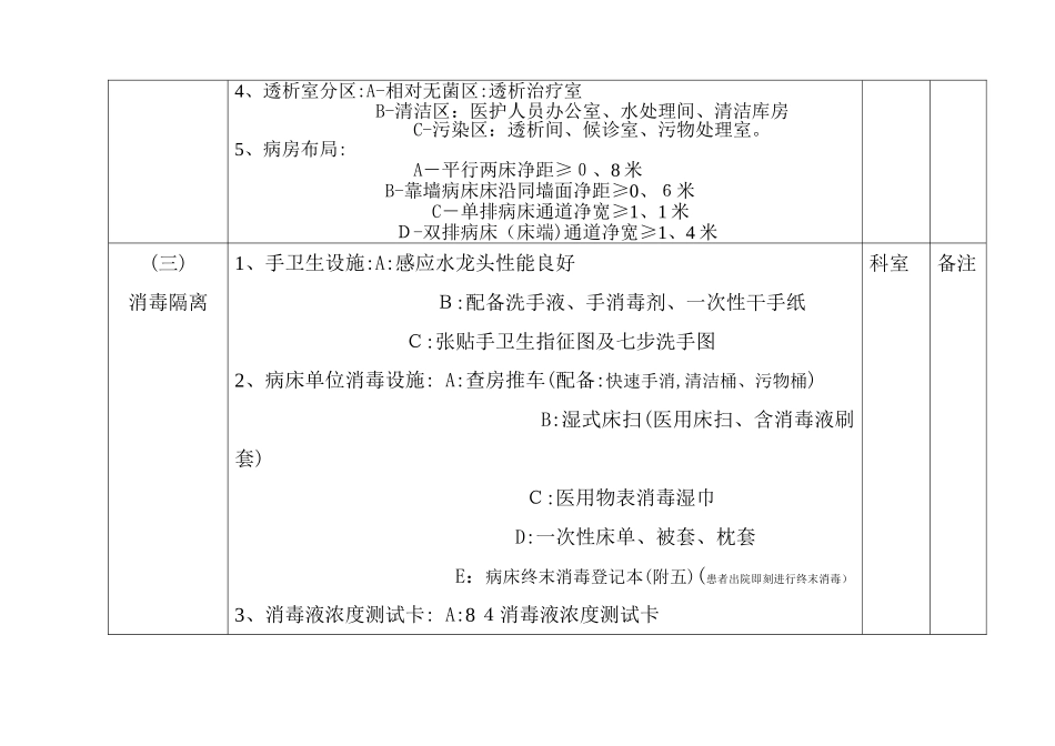 院感质控科室自查自纠项目_第2页