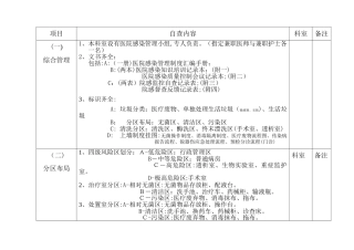 院感质控科室自查自纠项目