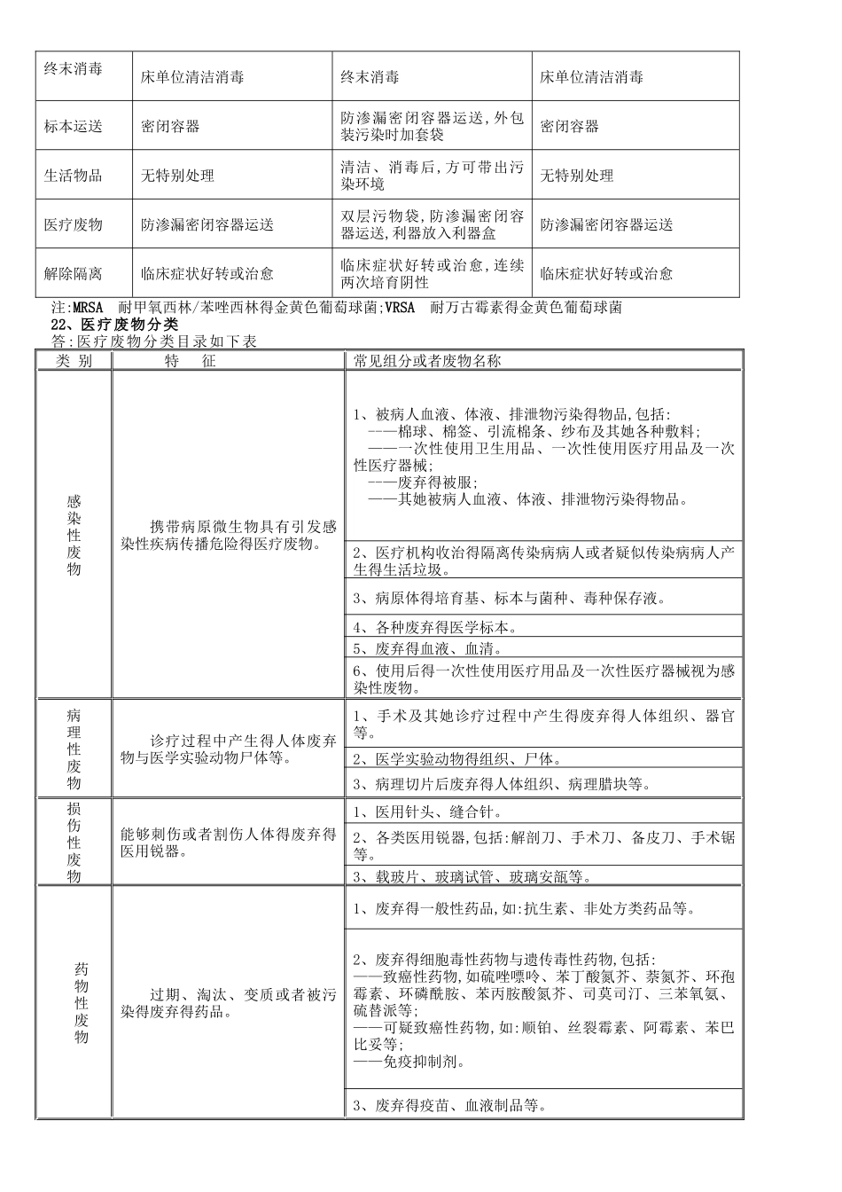院感知识培训重点_第3页
