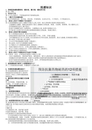 院感知识培训重点