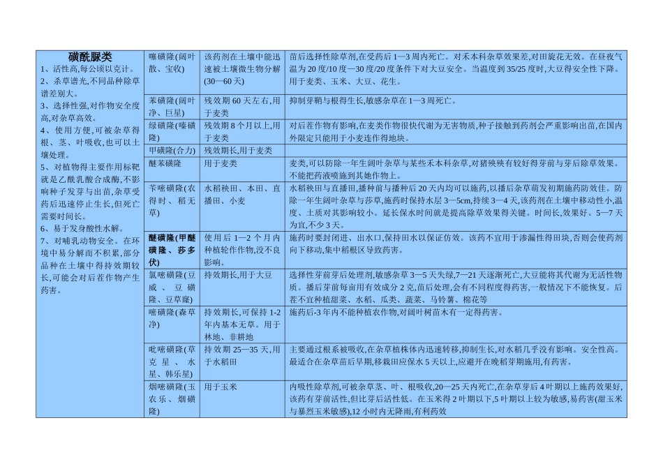 除草剂分类明细一览表_第3页