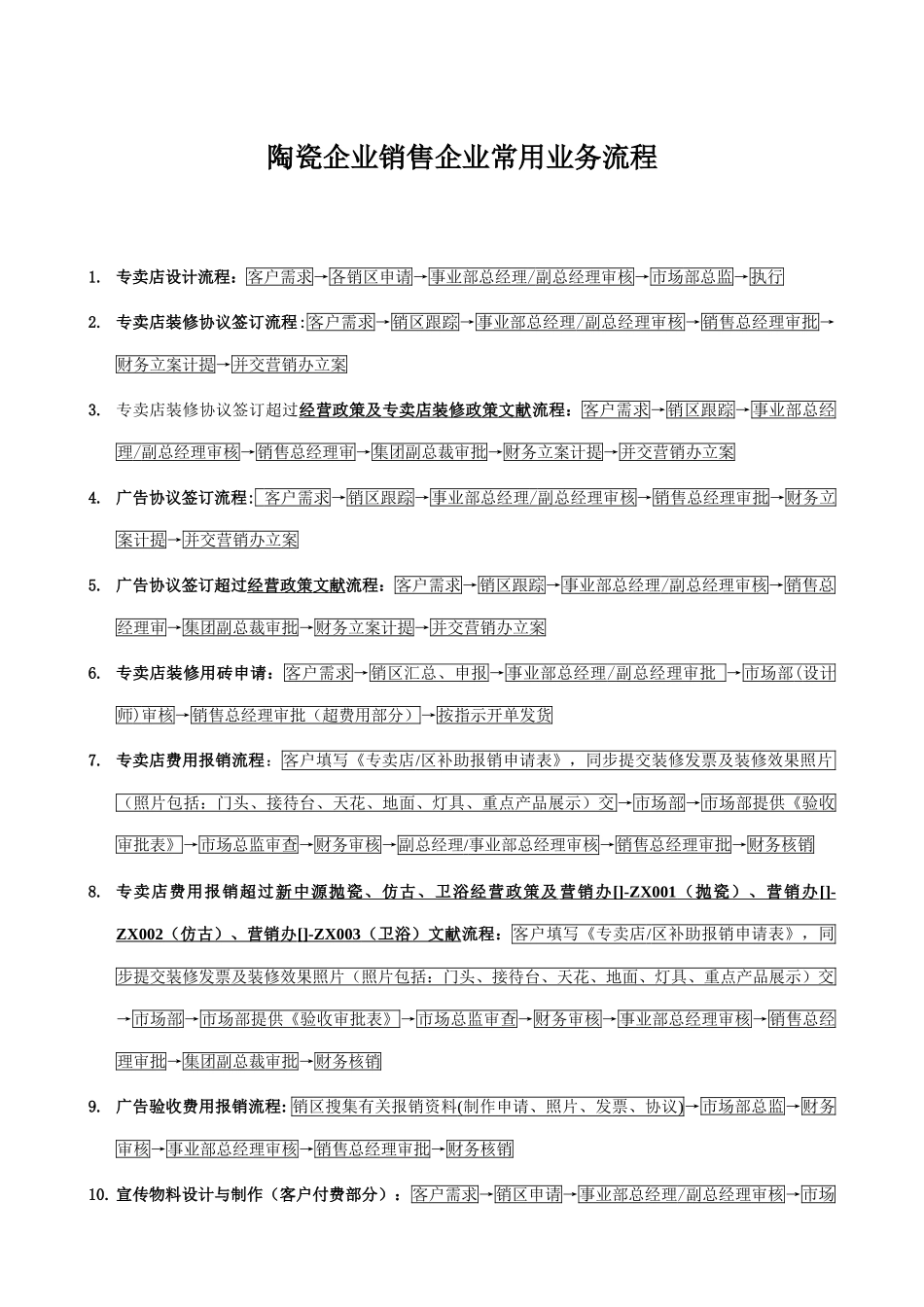 陶瓷企业各项业务流程汇总_第1页