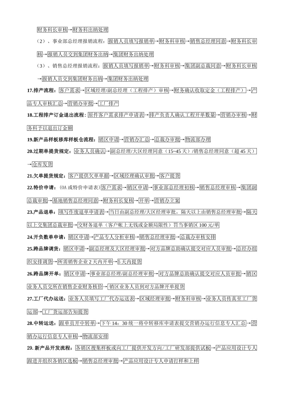 陶瓷企业各项业务流程汇总_第3页