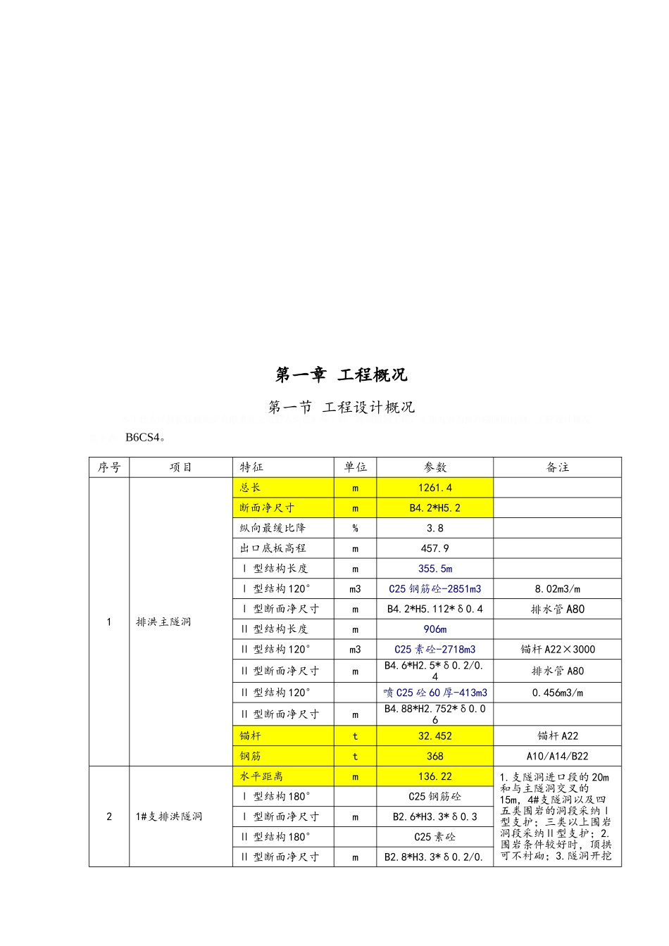 隧洞衬砌方案_第2页