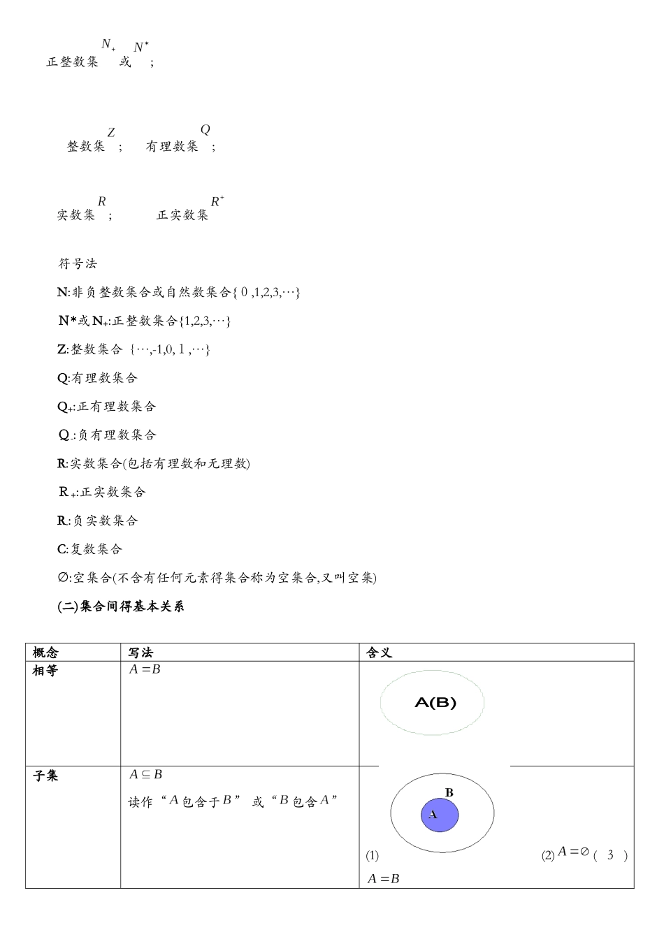 集合公式汇总_第2页