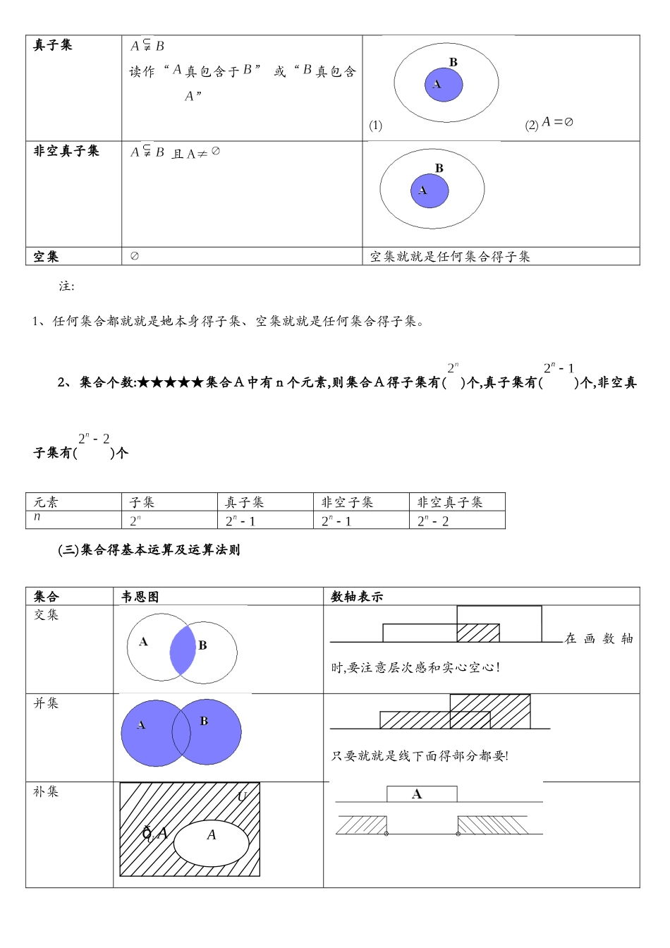 集合公式汇总_第3页