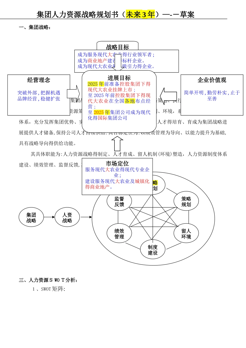 集团人力资源战略3年规划书_第1页