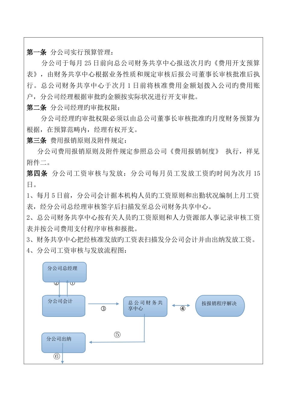 集团分公司财务管理制度_第3页