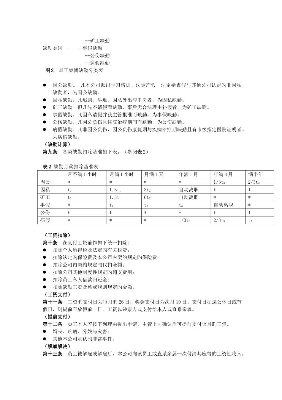 集团薪酬管理制度_第2页