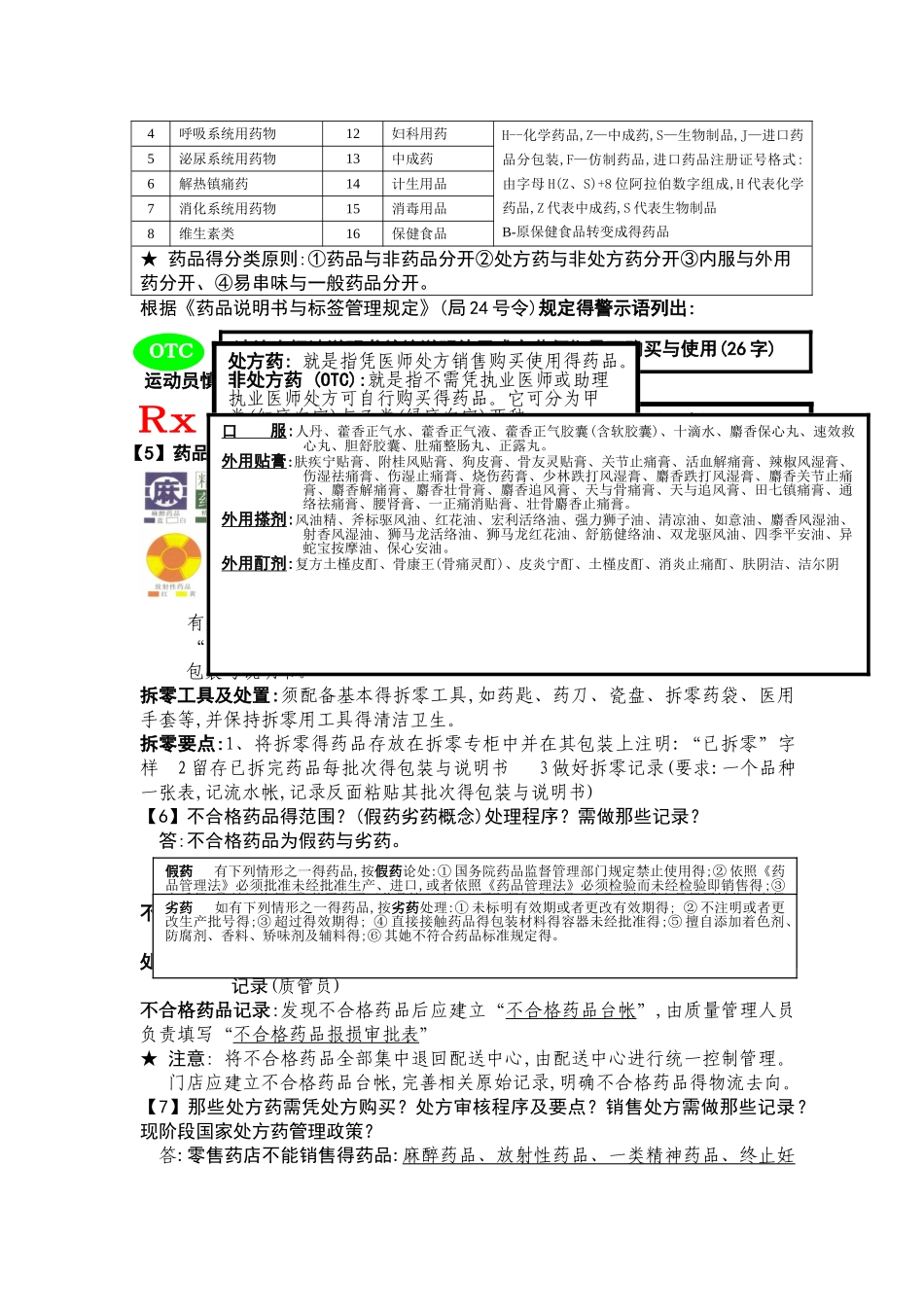 零售药店gsp基本知识培训问答材料_第2页