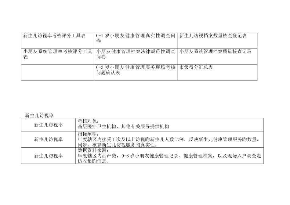 零到三岁儿童健康管理服务绩效评估流程_第2页