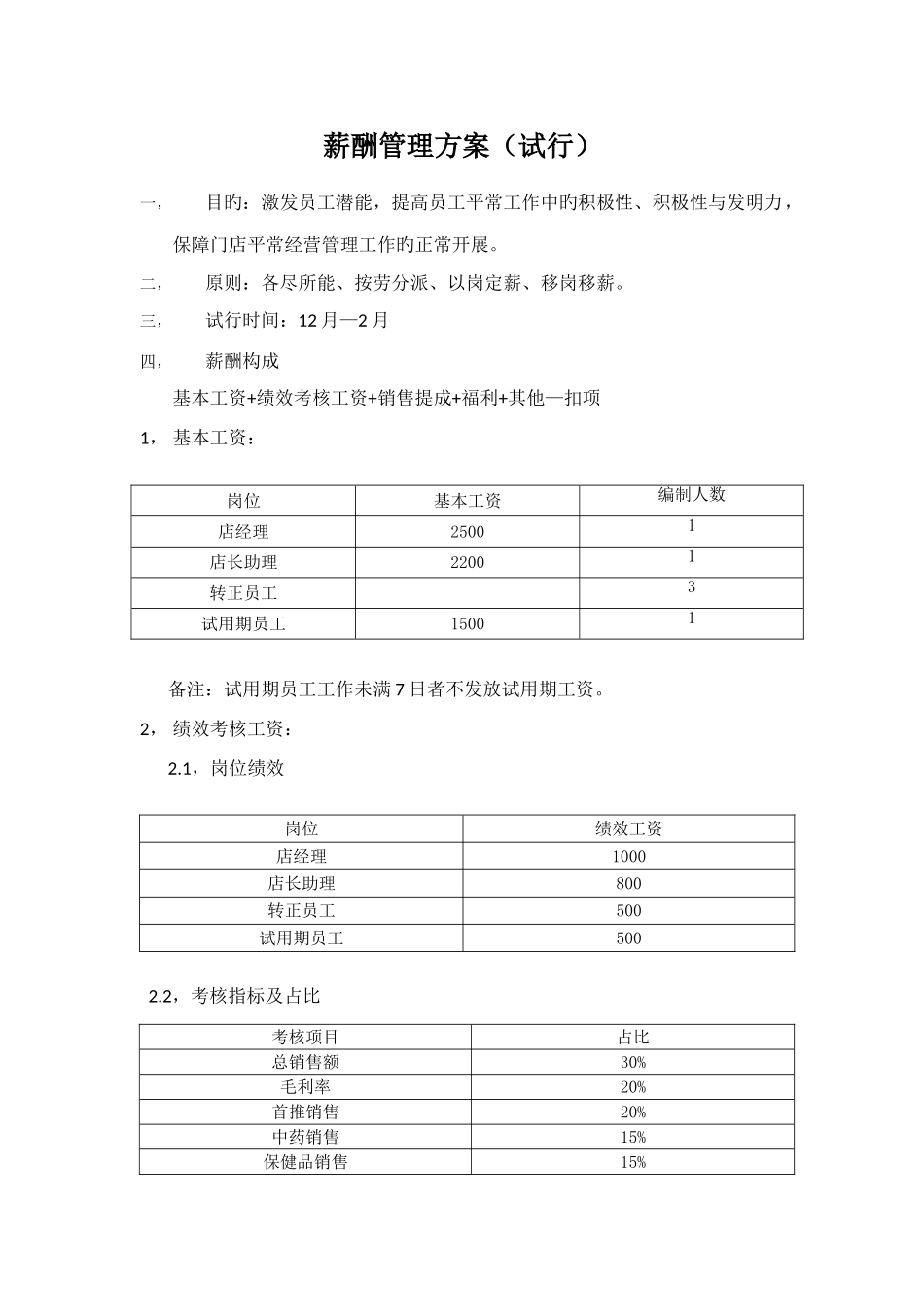 零售药店薪酬管理方案_第1页