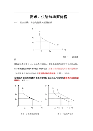 需求、供给与均衡价格曲线