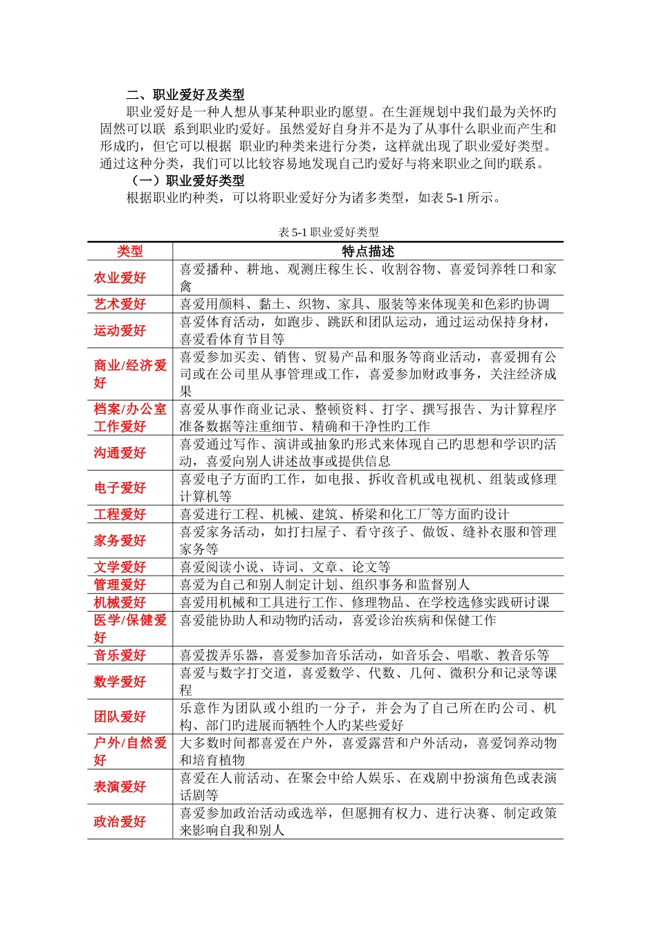 霍兰德六种人格类型_第1页
