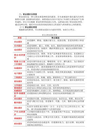 霍兰德六种人格类型