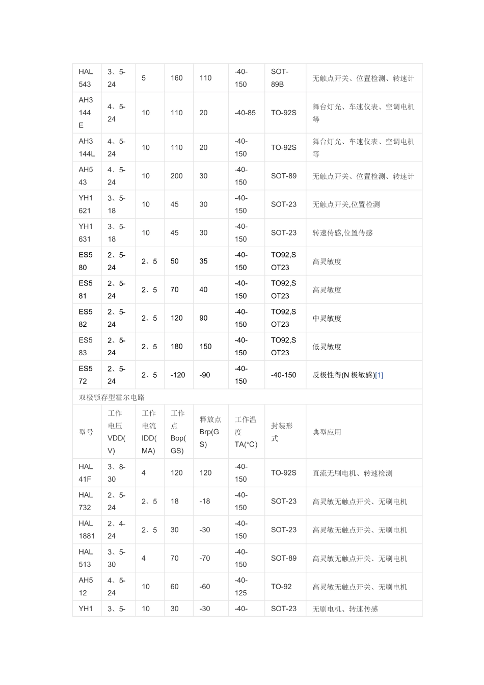 霍尔元件技术指标参考_第3页