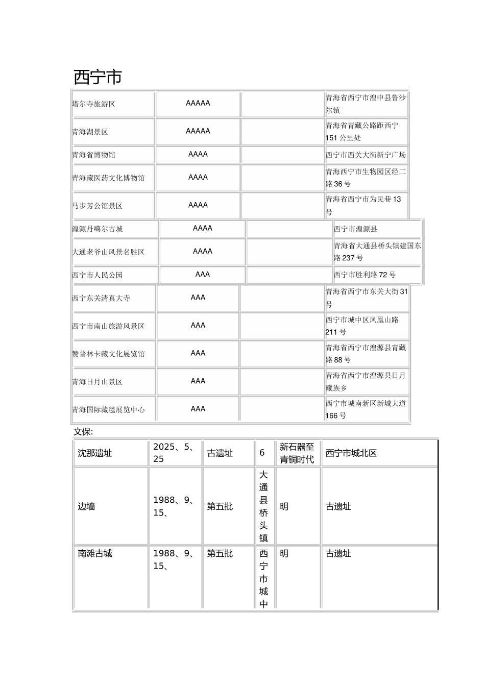 青海A级景区及文保单位_第1页