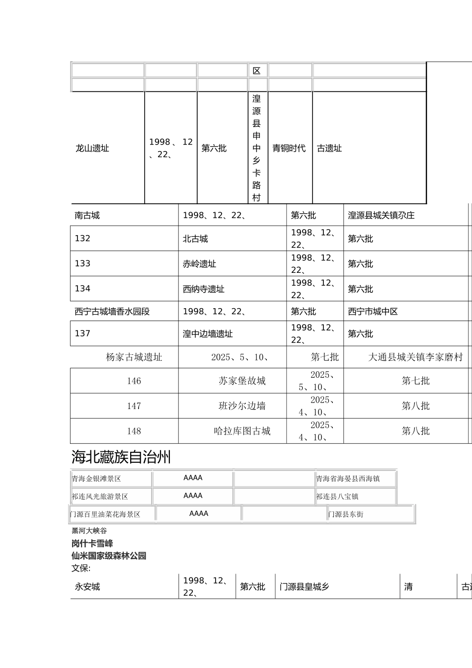 青海A级景区及文保单位_第2页