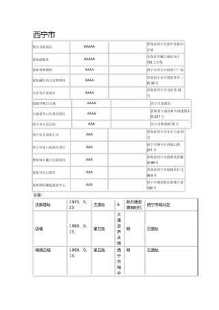 青海A级景区及文保单位